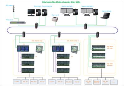 BIG DATA –  ĐỘNG LỰC CHO CÔNG CUỘC CHUYỂN ĐỔI SỐ TẠI CÔNG TY THỦY ĐIỆN ĐỒNG NAI