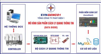 Giải pháp cách ly quang thông tin (Data Diode) tham gia triển lãm Hội nghị Khoa học và Công nghệ Điện lực toàn quốc năm 2022